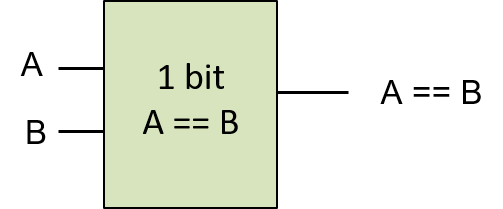 1-bit equality as a circuit