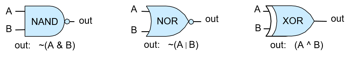 XOR, NAND, and NOR logic gates.
