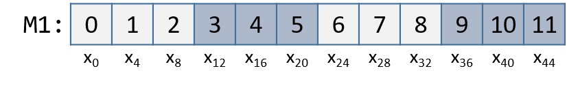 matrixArray