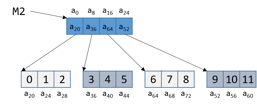 matrixDynamic