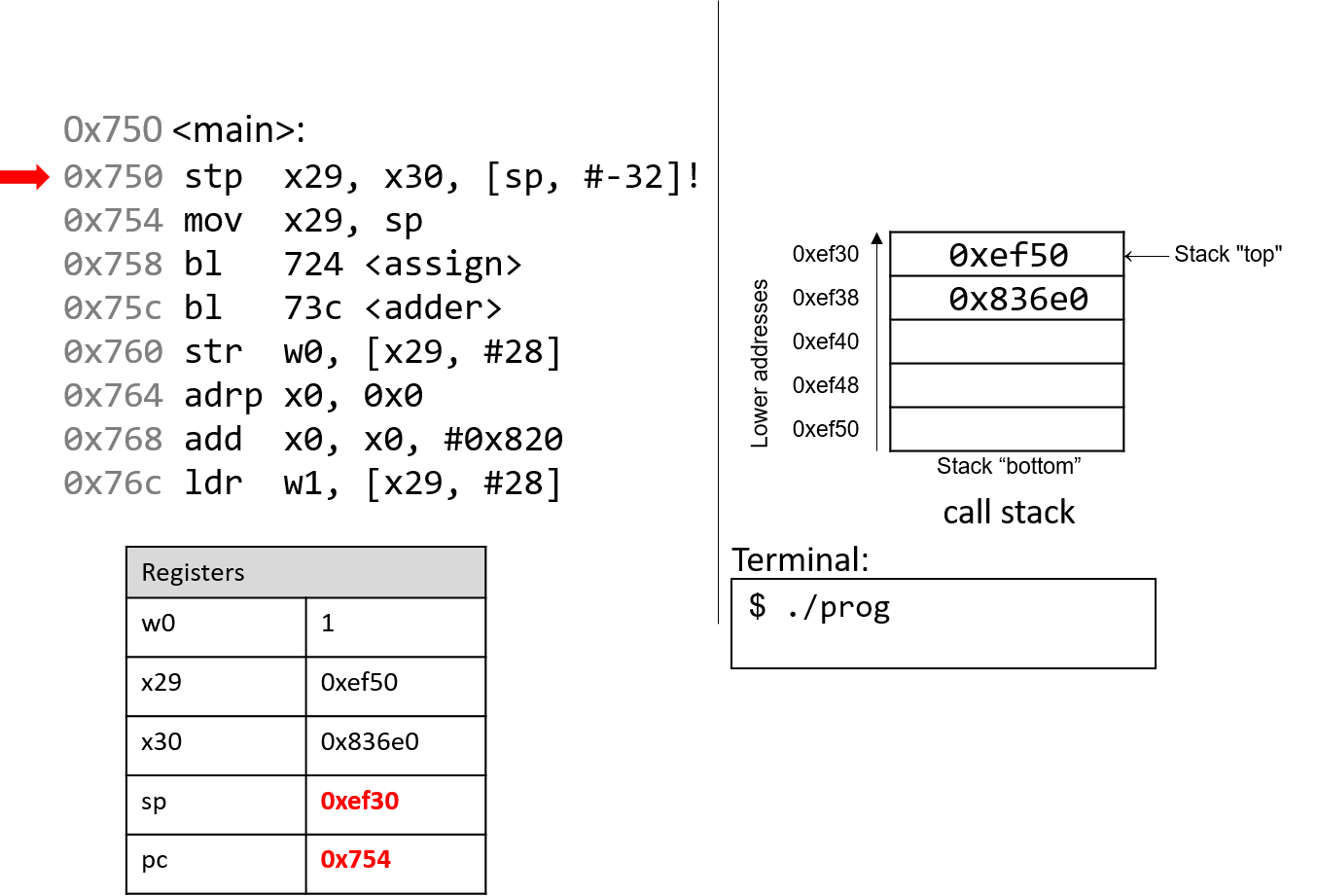 slide2