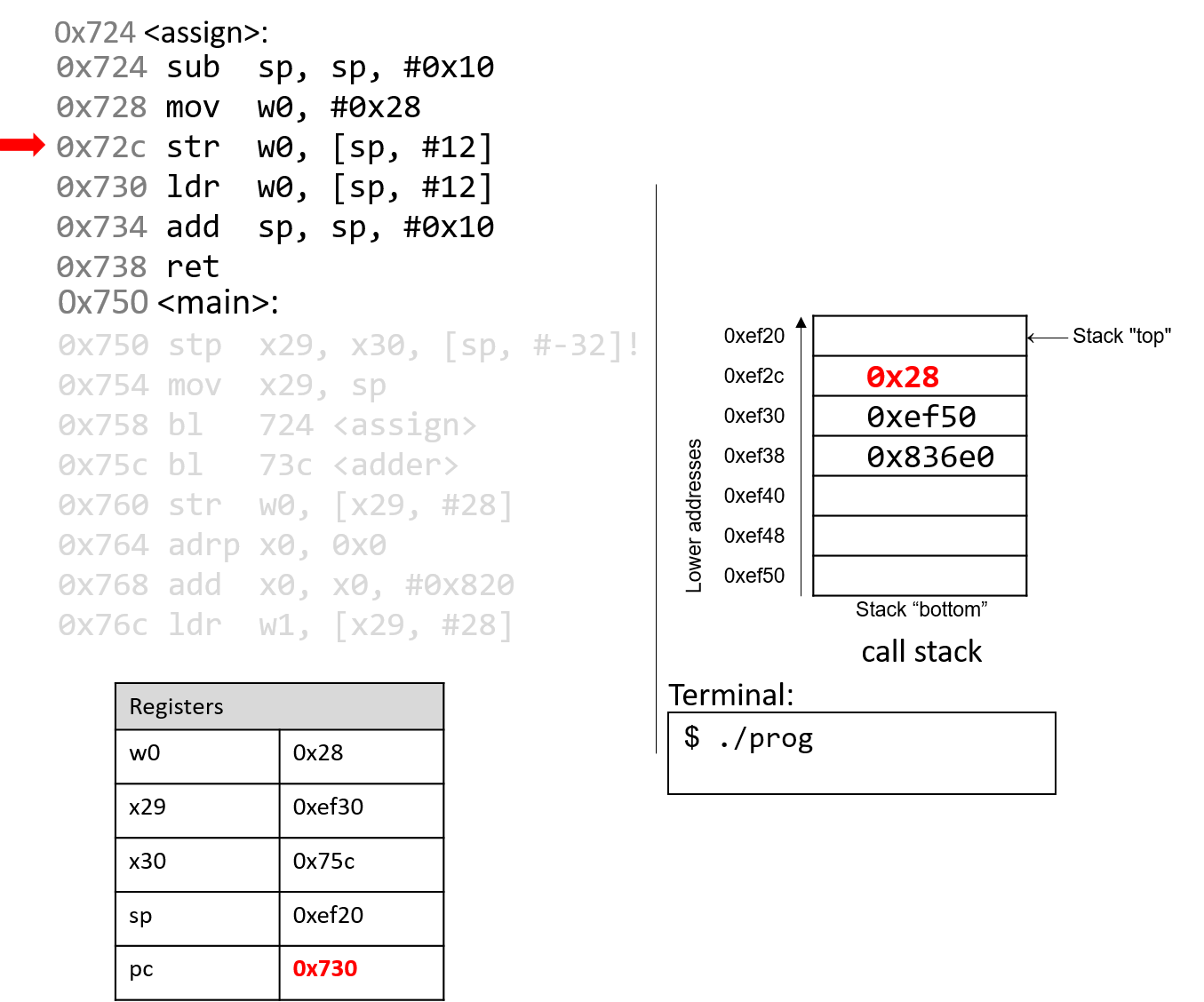 slide7