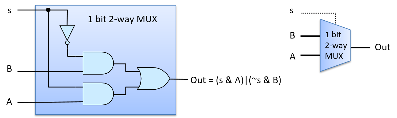 1 bit mux