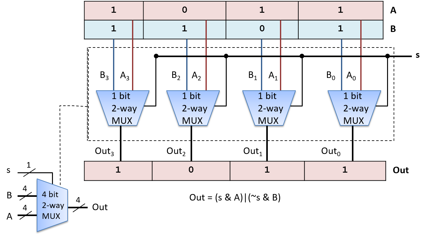 4 bit 2way-mux
