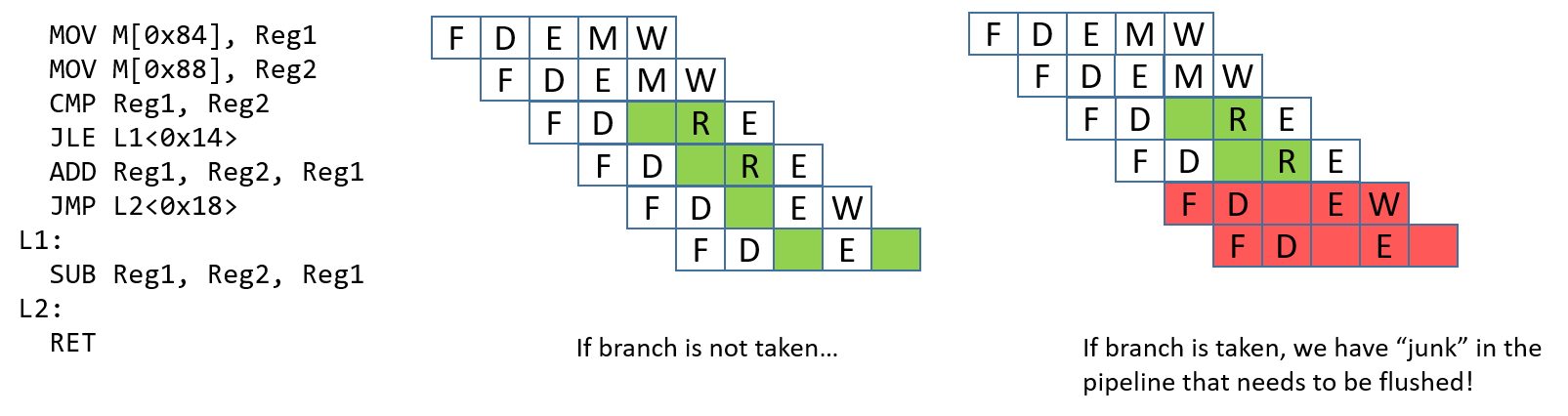 conditional hazard 1