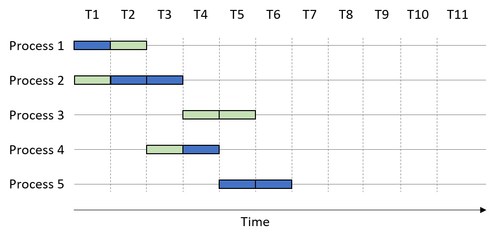 parallel example with 2 cores