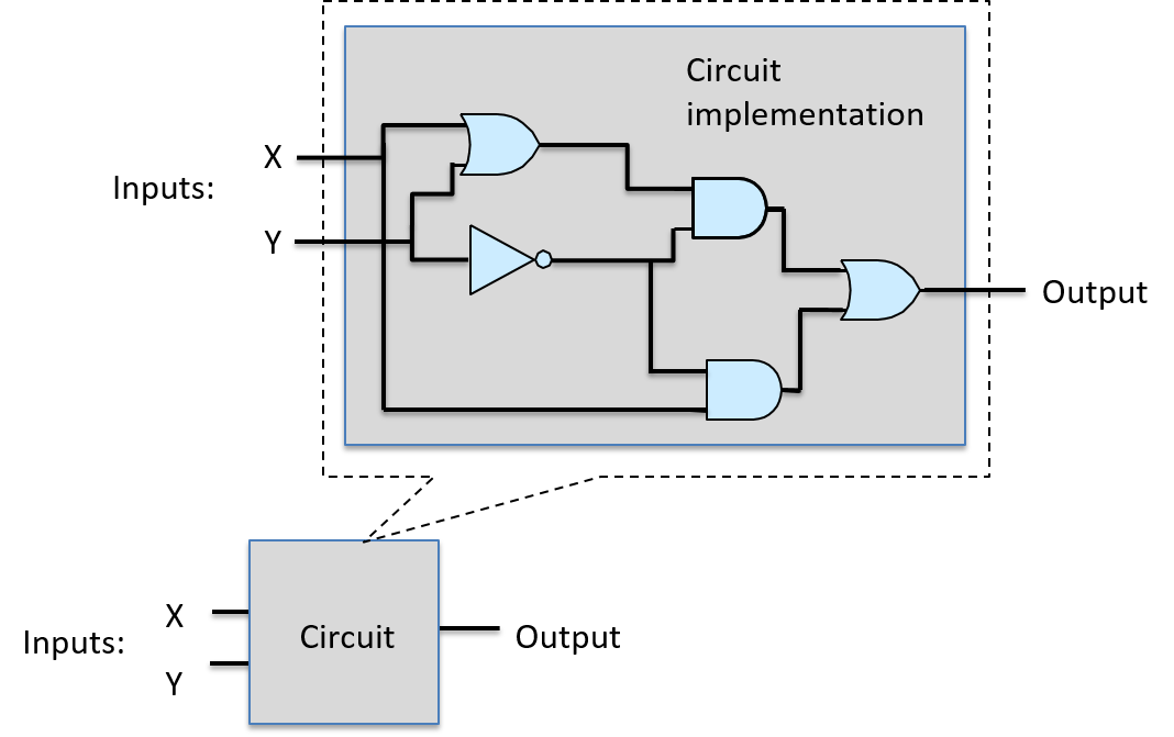 an example circuit